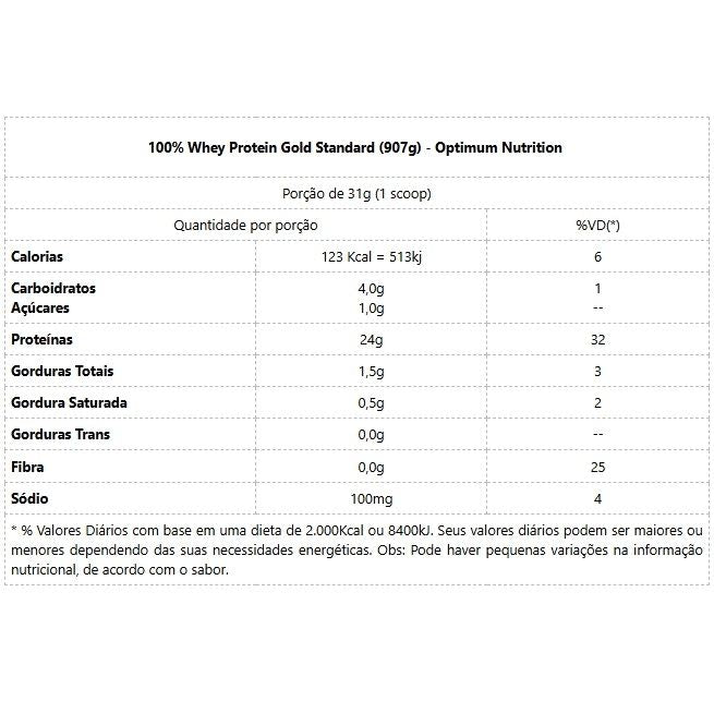 100% Whey Protein Gold Standard (907g) - Sabor: Morango