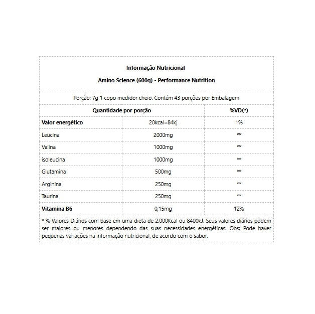 Amino Science (300g) - Sabor: Melancia