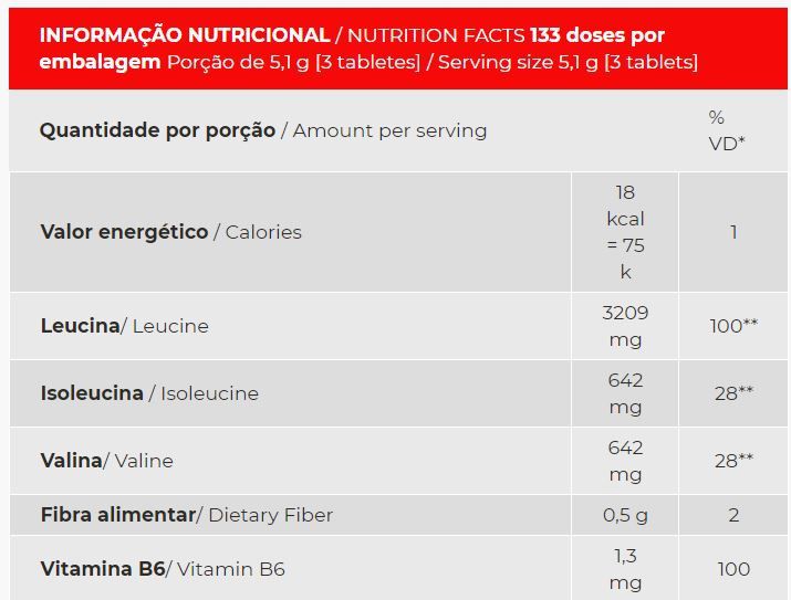 BCAA Fix (120 Tabs) - Padrão: Único