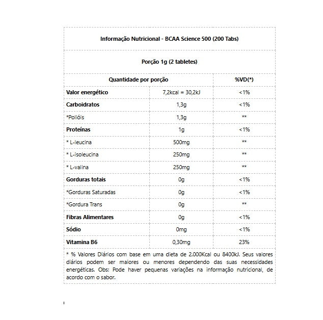 BCAA Science 500 Mastigável (200 Tabs) - Sabor: PerpperMint