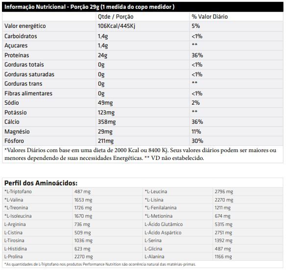 Bio Casein (909g) - Sabor: Cookies and Cream