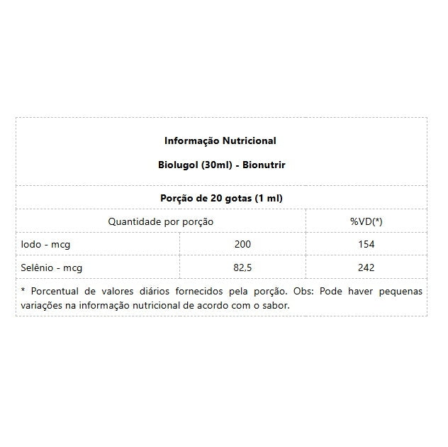 Biolugol (30ml) - nova embalagem - Padrão: Único