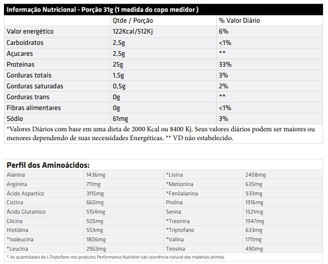 Bio Whey (909g) - Sabor: Banana