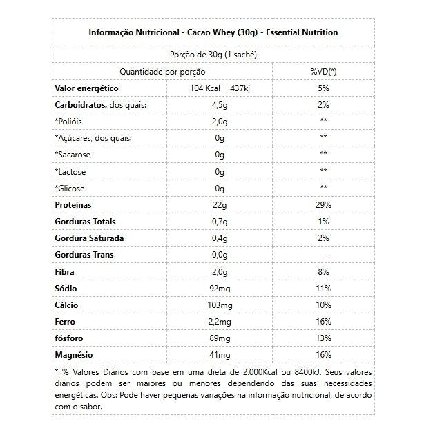 Cacao Whey Display - (450g / 15 Sachês) - Padrão: Único