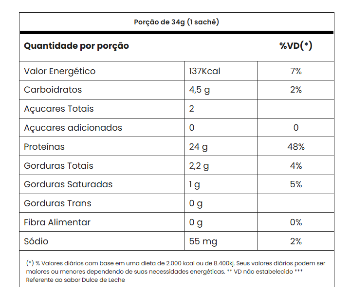Tasty Whey Display Sachê - Sabor: Chocolate Suíço (12 unid. 36g)