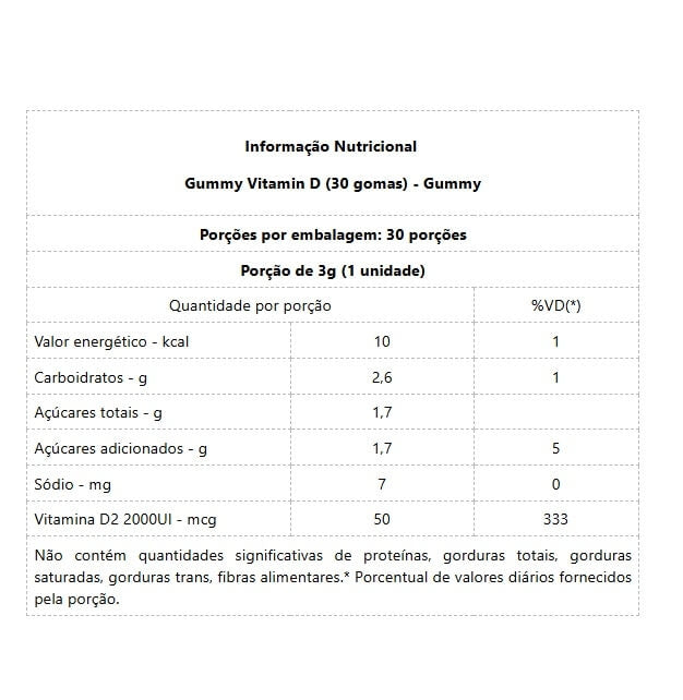 Gummy Vitamin D (30 gomas) - Padrão: Único