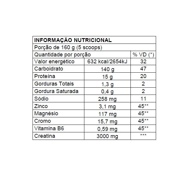 Mass Complex 14.400 (3kg) - Sabor: Chocolate