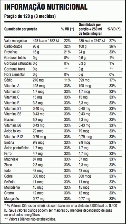 Massa Nitro NO2 Refil (2,52kg) - Sabor: Morango