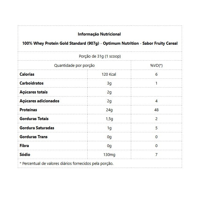 100% Whey Protein Gold Standard (907g) - Sabor: Fruity Cereal (900g)
