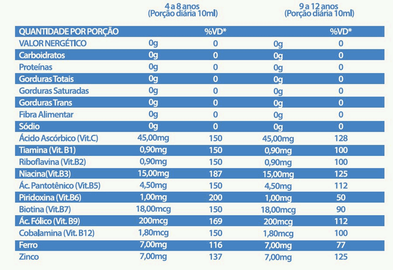 PoliKids + Vitamin (240ml) - Padrão: Único