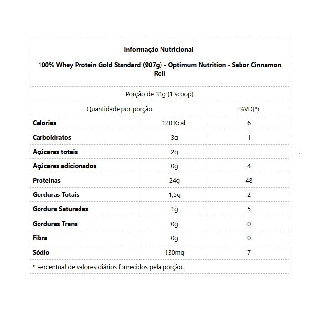 100% Whey Protein Gold Standard (907g) - Sabor: Cinnamon Roll (900g)