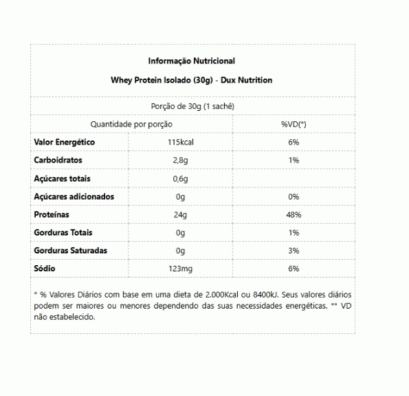 Whey Protein Isolado Display - Sabor: Cookies (10 unid. 30g)