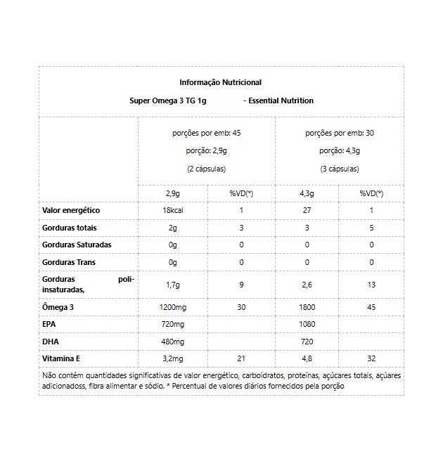 Super Omega 3 TG 500mg (240 Caps) - Padrão: Único