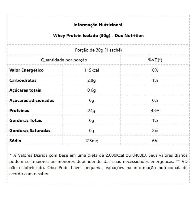 Whey Protein Isolado Display - Sabor: Neutro (10 unid. 28g)