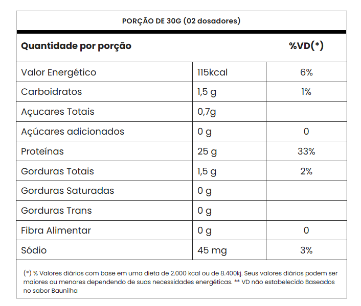Tasty Iso Whey (900g) - Sabor: Doce de Leite