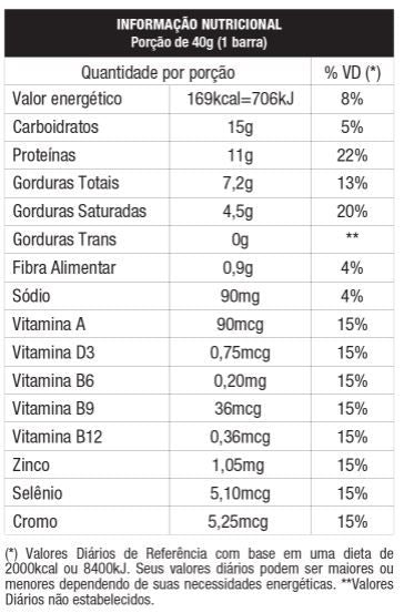 Whey Grego Bar (Display c/12 unid - 40g) - 3 Caixas