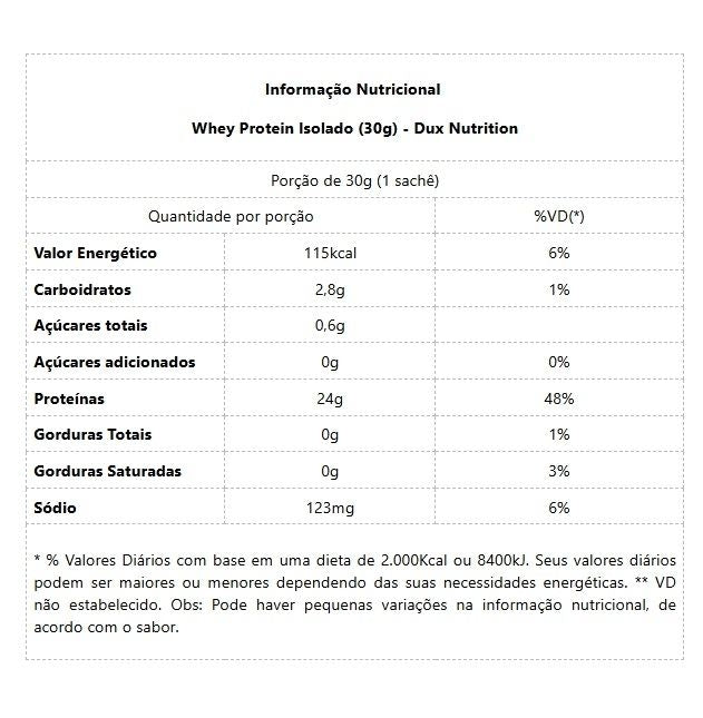 Whey Protein Isolado Display - Sabor: Chocolate Branco (10 unid. 30g)